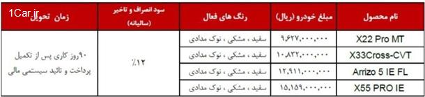 شرایط جدید فروش محصولات ام وی ام (بهمن 1403)